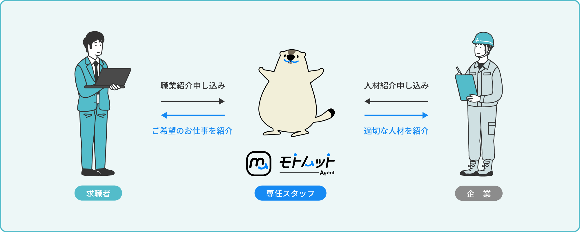 サービスについての画像
