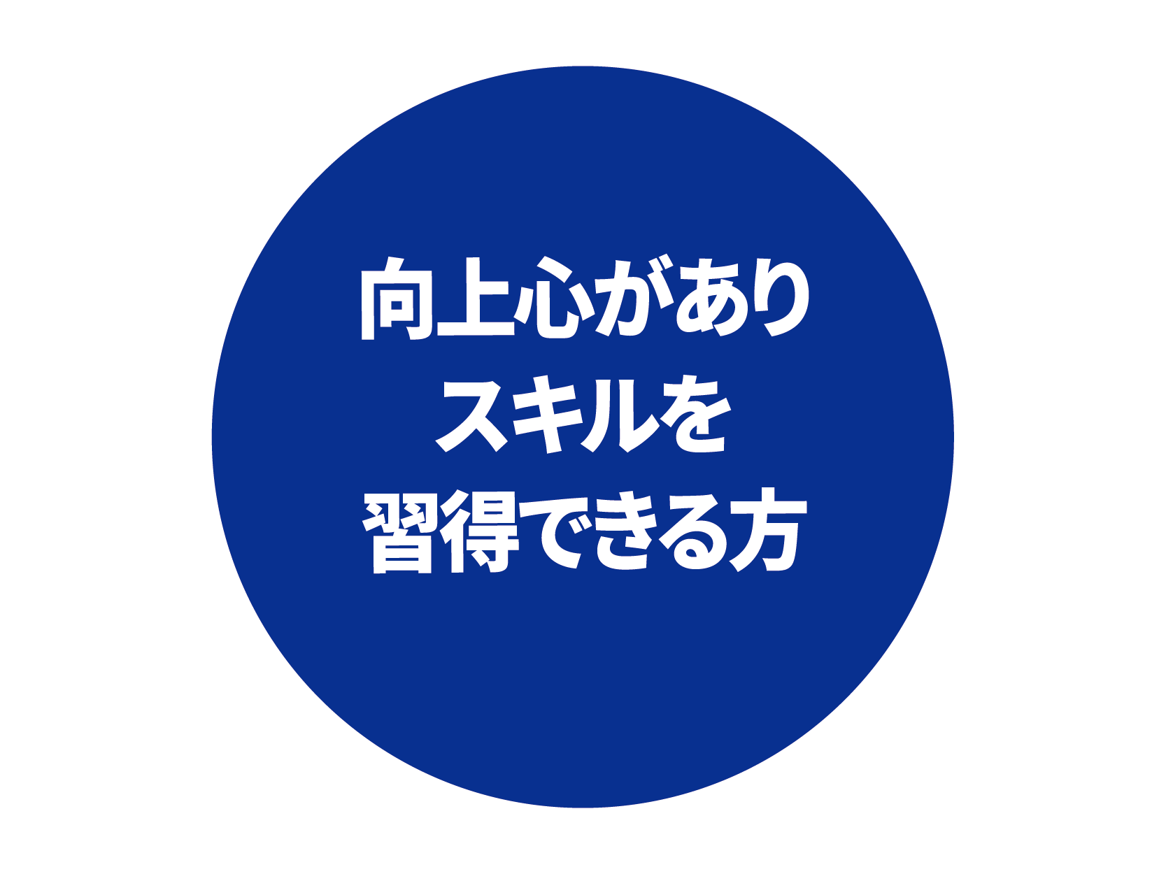 イメージ： 向上心がありスキルを習得できる方