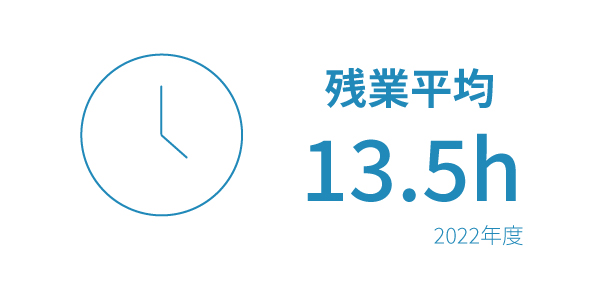 イメージ： 残業時間は減少傾向！