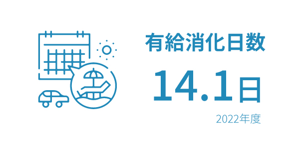 イメージ： 有給消化も気軽に可能！